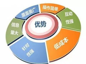 互联网科技企业营销推广为何如此艰难？剖析挑战与应对策略